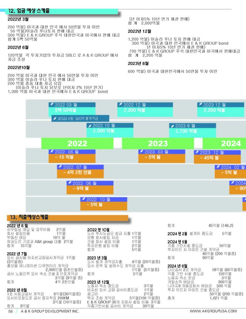 A&K Group 웹사이트에 오신 여러분을 환영합니다.