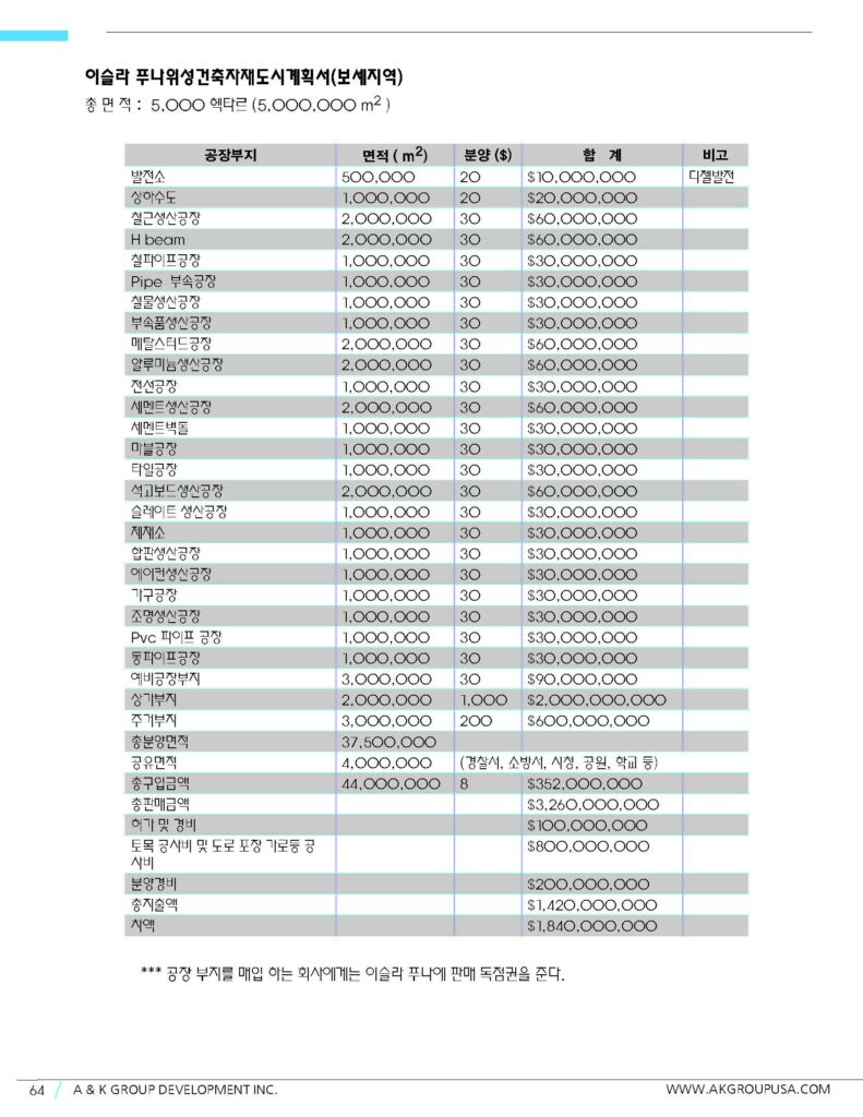 A&K Group 웹사이트에 오신 여러분을 환영합니다.