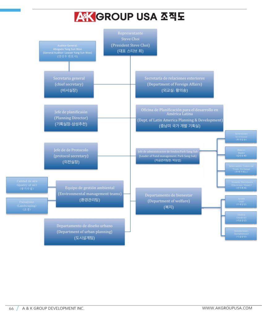 A&K Group 웹사이트에 오신 여러분을 환영합니다.